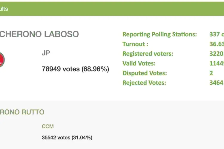 Isaac Rutto Trails Joyce Laboso in Bomet County Gubernatorial Race
