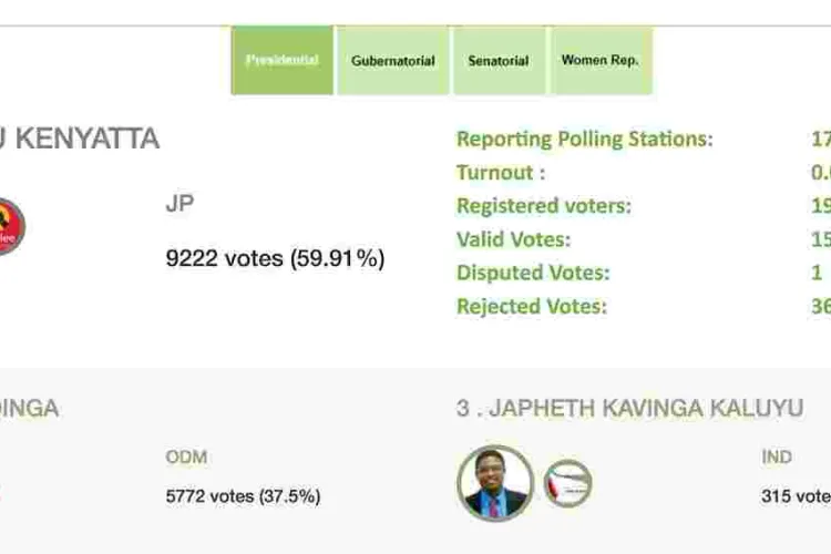 Uhuru Kenyatta Takes Early Lead as Election Results Start to Trickle in