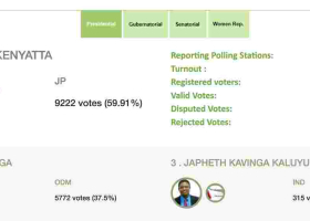 Uhuru Kenyatta Takes Early Lead as Election Results Start to Trickle in