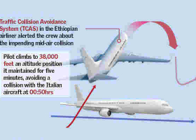 Kenya Aviation Authority Refutes Reports That Two Planes Nearly Collided on Kenyan Airspace