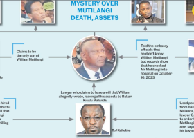 Mystery Surrounds Death of Kenyan Innovator in the US as Family Battles for Sh500 Million Estate
