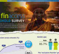 Revealed: Why Homeownership Fails to Excite Kenyan Households