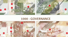 Kenyans Given Until October 1st to Exchange Old Sh1,000 Notes as CBK Unveils New-Look Currency