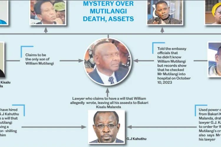 Mystery Surrounds Death of Kenyan Innovator in the US as Family Battles for Sh500 Million Estate